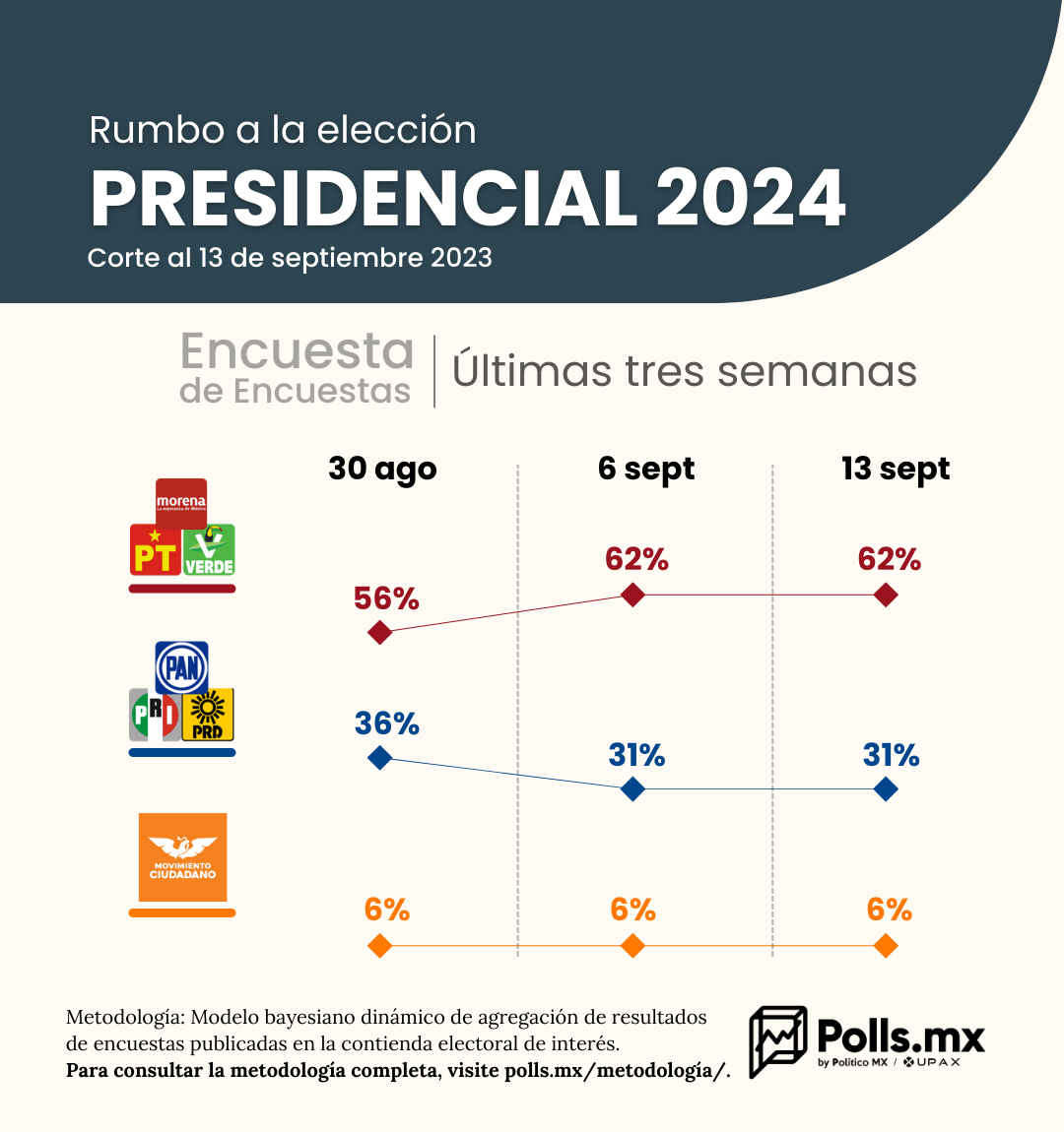 Politico polls 2