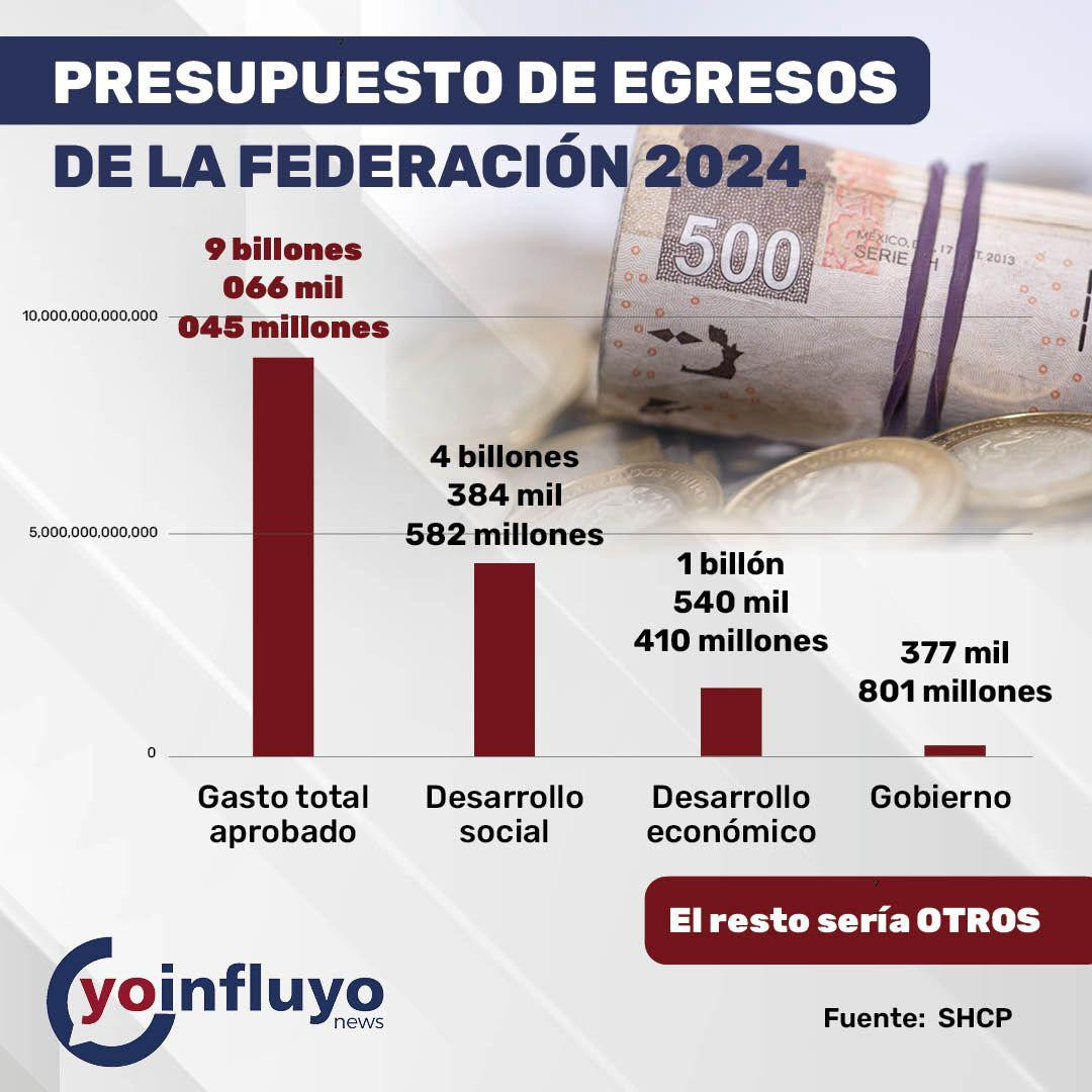 Presupuesto De Egresos De La Federación 2024