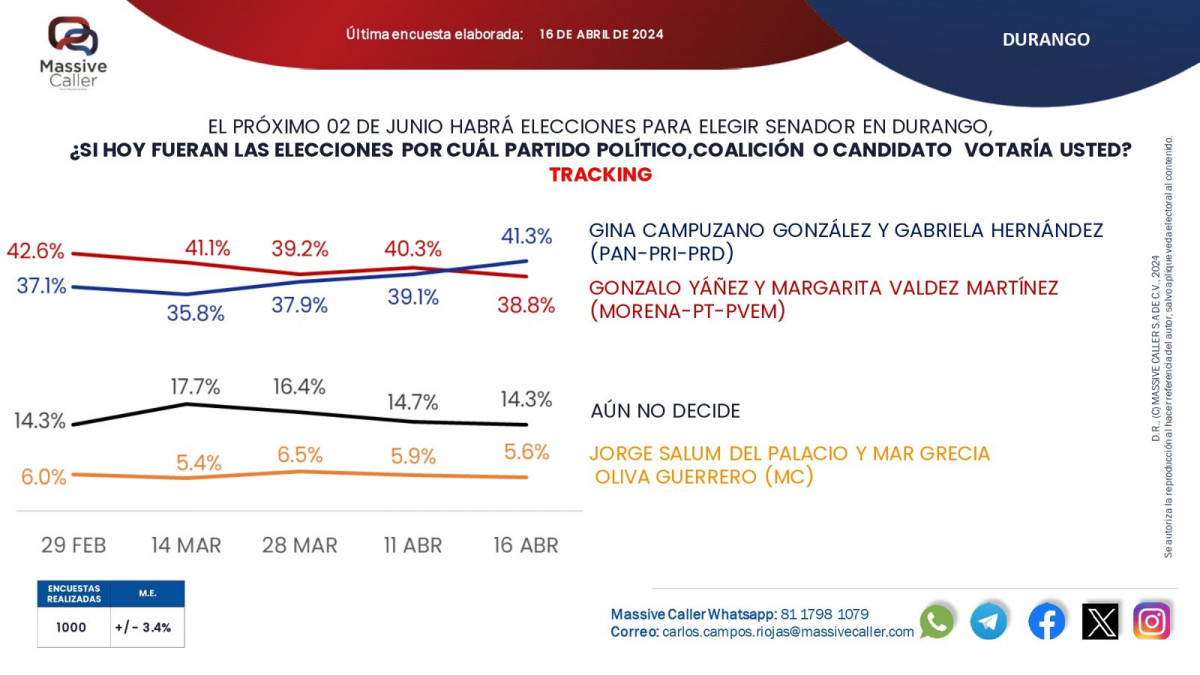 Encuesta 2