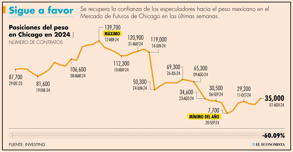 PRESIONES DEL PESO