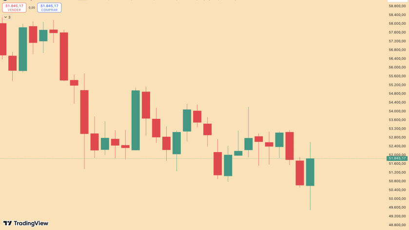 DESEMPENO SEMANAL